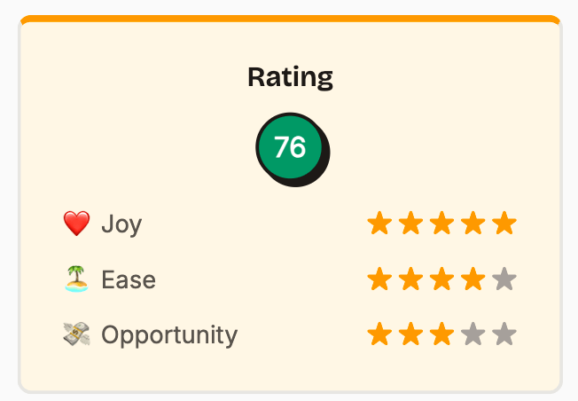The scoring interface showing Joy, Ease, and Opportunity ratings with a final score of 76